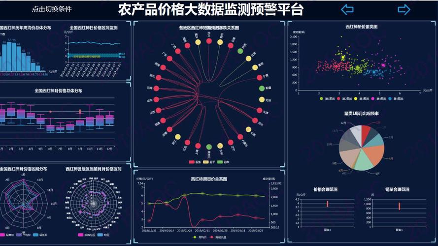 大数据与人工智能在农业的应用与展望 以大数据服务为核心驱动