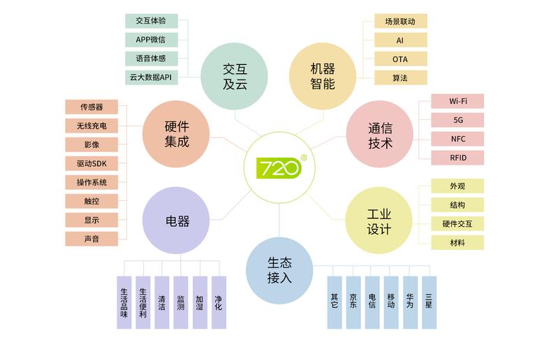 移动互联网、大数据与智能感应技术 驱动智能硬件产品与大数据服务的融合创新